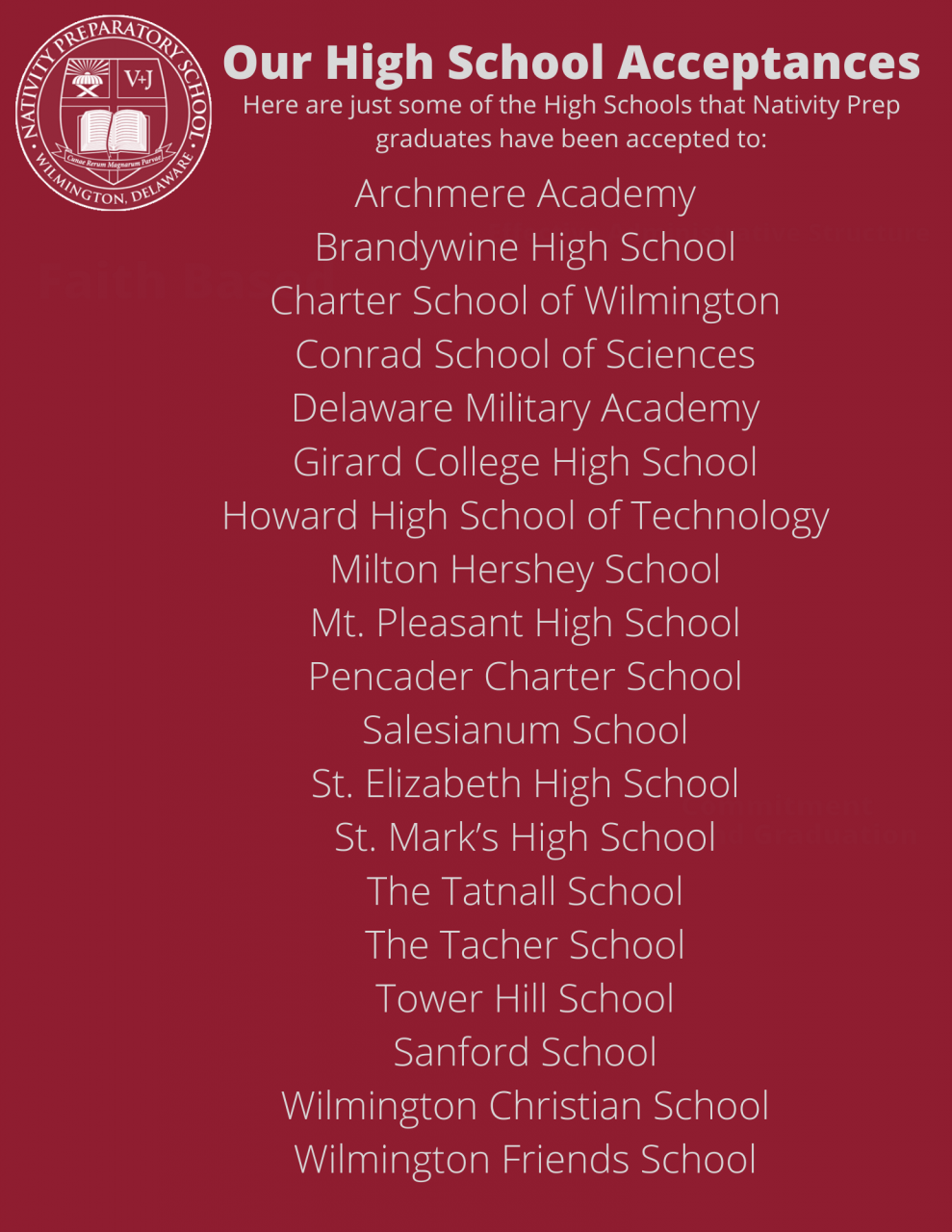 Our Results Nativity Preparatory School of Wilmington Nativity