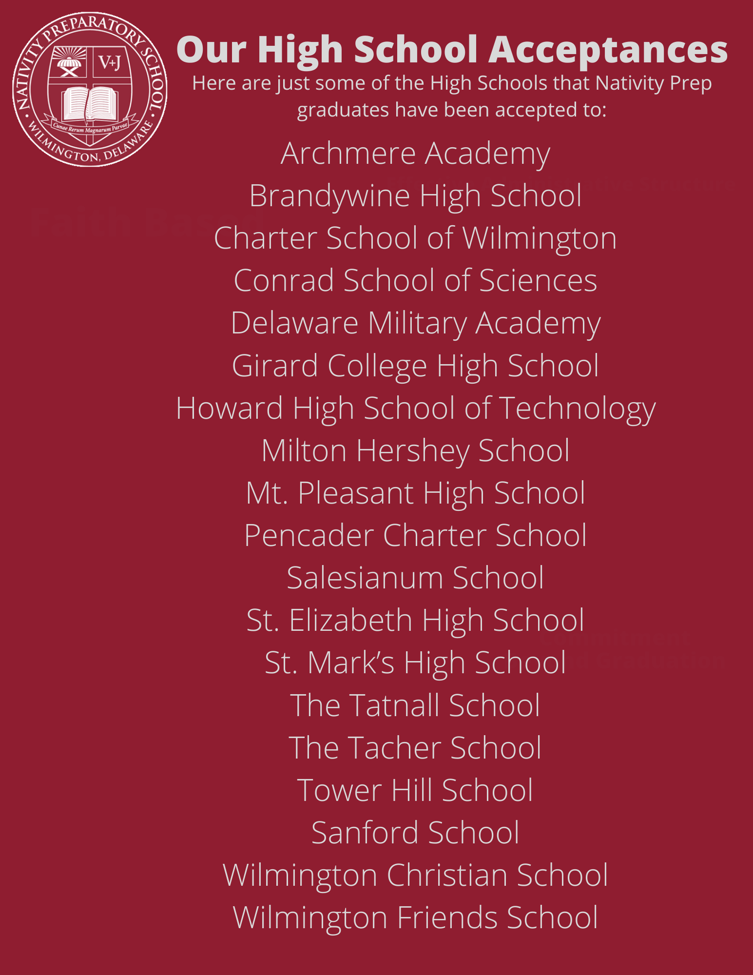 Our Results Nativity Preparatory School of Wilmington Nativity