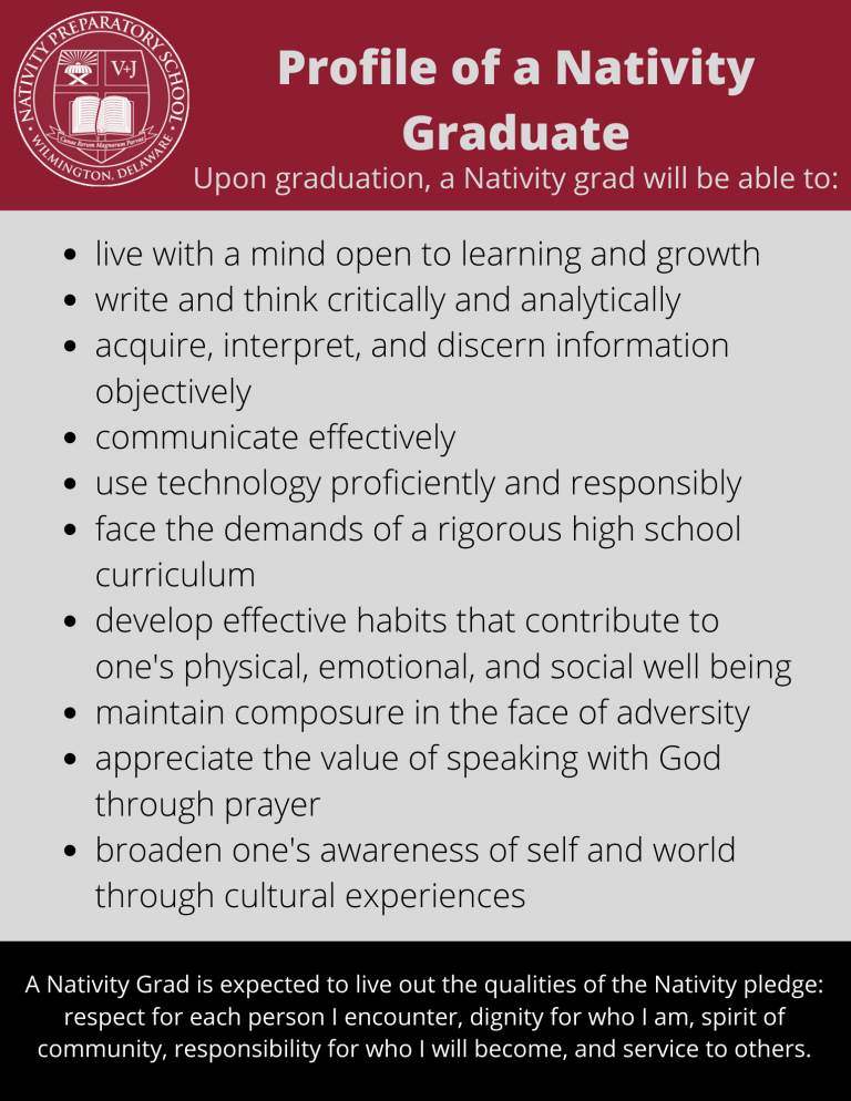 Profile of a Graduate Nativity Preparatory School of Wilmington